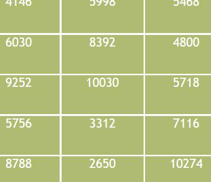Math Division Puzzle – Numbers divisible by 4 (Hard) for advanced players