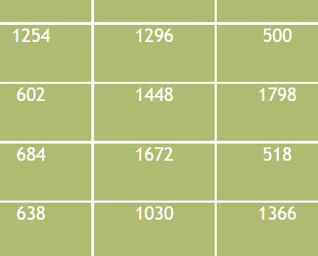 Math Division Puzzle – Numbers divisible by 4 (Medium) for intermediate players
