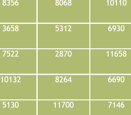 Math Division Puzzle – Numbers divisible by 6 (Hard) for advanced players