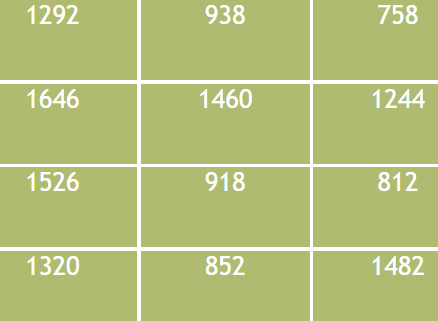 Math Division Puzzle – Numbers divisible by 6 (Medium) for intermediate players