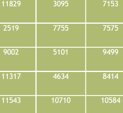 Math Division Puzzle – Numbers divisible by 7 (Hard) for advanced players