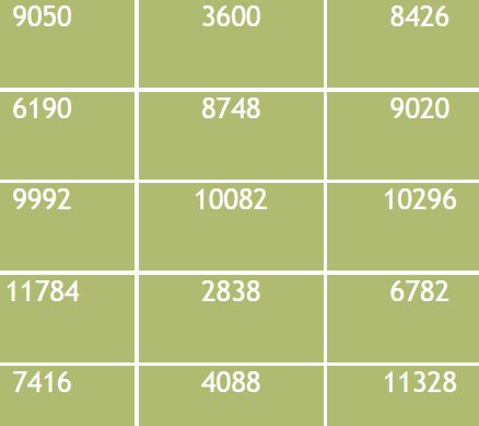 Math Division Puzzle – Numbers divisible by 8 (Hard) for advanced players