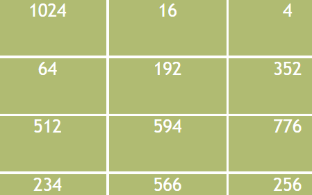 Math Puzzle – Identify all powers of two in a number grid