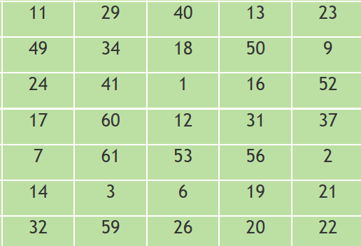 Improve focus with Schulte Table Level-2 puzzle