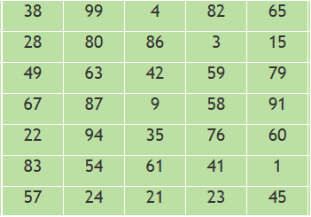 Improve focus with Schulte Table Level-3 puzzle